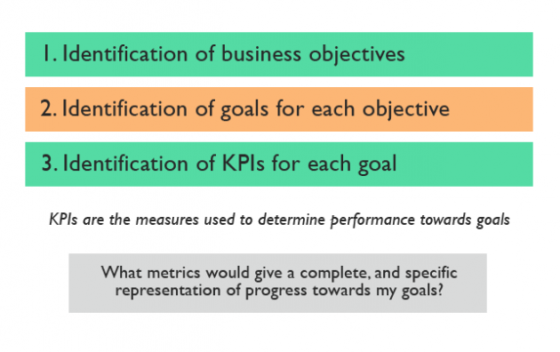 Kpi Key Performance Indicator Definition Classification Images